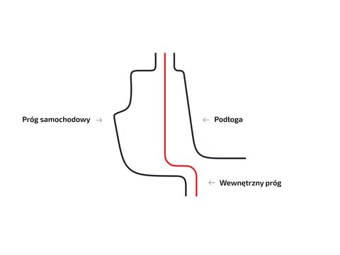 Wewnętrzne progi do Kia Bongo Frontier W3