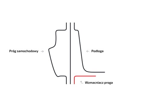 Wzmacniacze progów do Volkswagen Polo Classic